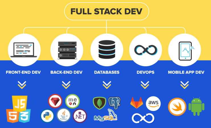 Developer Toolkit Bundle